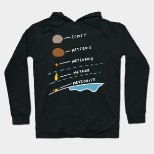 Comet Asteroid Meteoroid Meteor Meteorite Hoodie